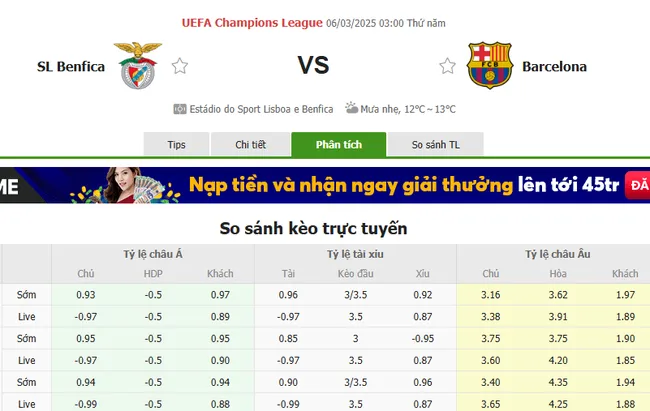 Soi kèo chuẩn xác Benfica vs Barcelona, 03h00 – 06/03/2025 2 Tỷ lệ cược Benfica vs Barcelona
