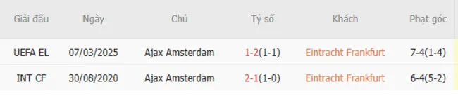 Thành tích chạm trán giữa Eintracht Frankfurt vs Ajax