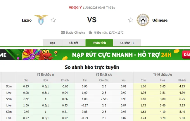 Soi kèo chuẩn xác Lazio vs Udinese, 02h45 – 11/03/2025 2 Tỷ lệ cược Lazio vs Udinese