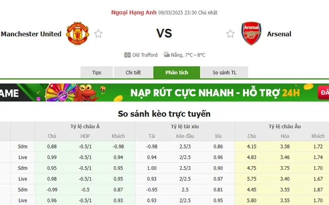 Soi kèo chuẩn xác Manchester United vs Arsenal, 23h30 09/03/2025 2 Tỷ lệ cược Manchester United vs Arsenal