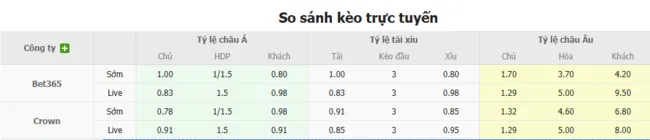 Tỷ lệ cược Blooming vs Real Oruro do Bong88 niêm yết