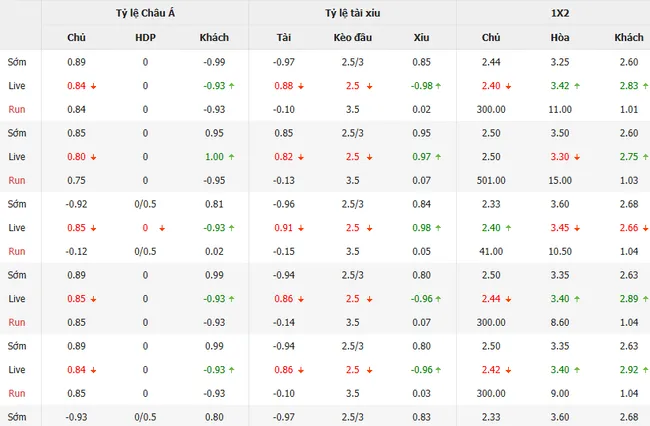 Tỷ lệ cược Goteborg vs Elfsborg do Bong88 niêm yết