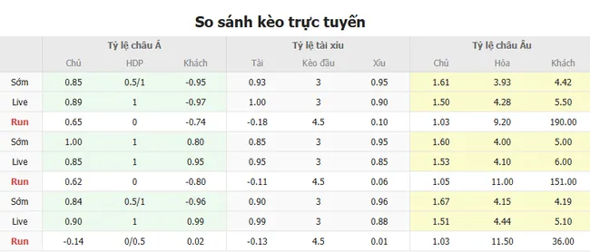 Tỷ lệ cược Toluca vs Necaxa do Bong88 niêm yết