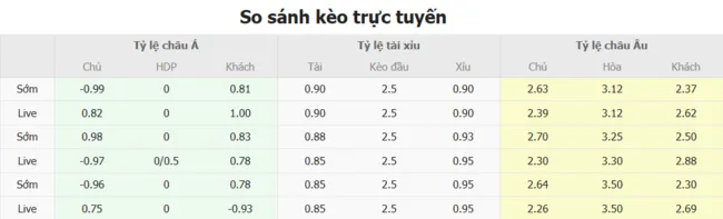 Soi kèo siêu chuẩn Zrinjski Mostar vs Slovan Bratislava – 02h00 ngày 30/07 4 Tỷ lệ cược Zrinjski Mostar vs Slovan Bratislava do Bong88 niêm yết
