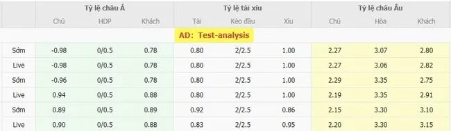 Soi kèo siêu chuẩn AEK Larnaca vs Legia Warszawa, 23h30 ngày 07/08 5 Tỷ lệ cược AEK Larnaca vs Legia Warszawa do Bong88 niêm yết