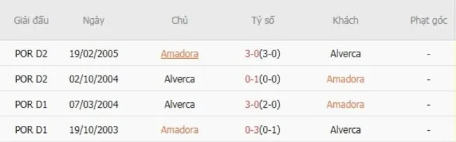 Soi kèo siêu chuẩn Amadora vs Alverca – 02h15 ngày 26/08 2 Thành tích đối đầu giữa Amadora vs Alverca