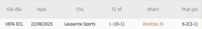 Soi kèo siêu chuẩn Besiktas JK vs Lausanne Sports – 00h00 ngày 29/08 2 Thành tích đối đầu giữa Besiktas JK vs Lausanne Sports