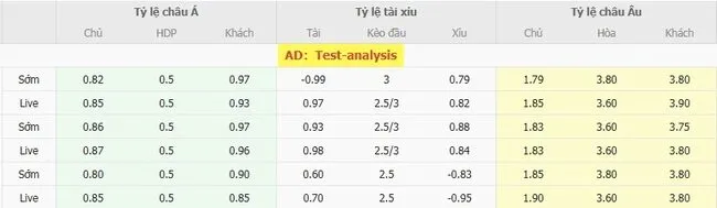 Soi kèo siêu chuẩn St.Truidense VV vs FC Dender – 01h45 ngày 09/08 5 Tỷ lệ cược St. Truidense VV vs FC Dender do Bong88 niêm yết