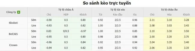Soi kèo siêu chuẩn Swansea City vs Watford – 18h30 ngày 23/08 5 Tỷ lệ cược Swansea City vs Watford do Bong88 niêm yết