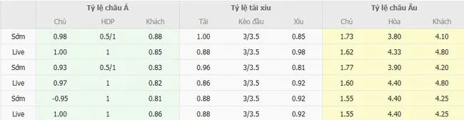 Soi kèo siêu chuẩn VfB Stuttgart vs Monchengladbach – 20h30 ngày 30/08 5 nhan dinh vfb stuttgart vs monchengladbach 4