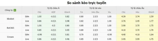 Soi kèo siêu chuẩn Zrinjski Mostar vs FC Utrecht – 01h00 ngày 22/08 5 Tỷ lệ cược Zrinjski Mostar vs FC Utrecht do Bong88 niêm yết