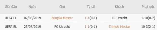 Soi kèo siêu chuẩn Zrinjski Mostar vs FC Utrecht – 01h00 ngày 22/08 2 Thành tích đối đầu giữa Zrinjski Mostar vs FC Utrecht